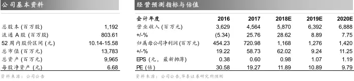 一码资料准确率100