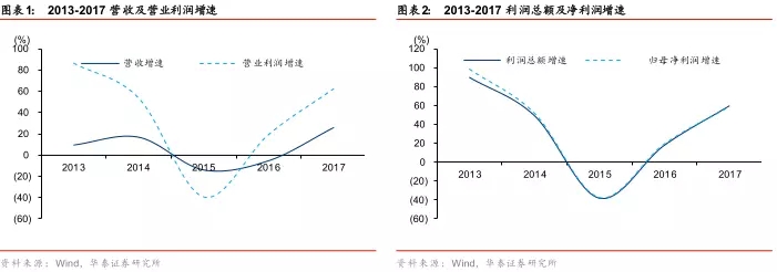 一码资料准确率100