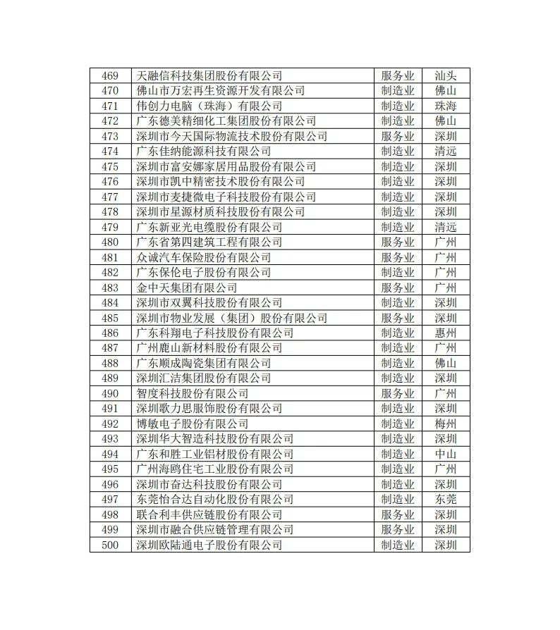 一码资料准确率100